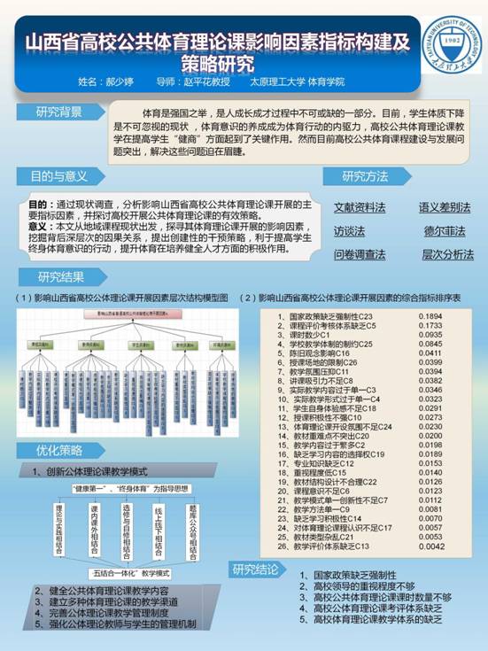 2017540491 郝少婷 山西省高校公共体育理论课影响因素指标构建及策略研究